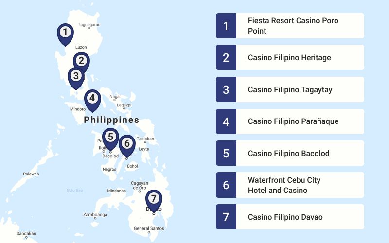Land-based Casinos in the Country