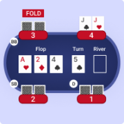 Poker Game Steps - The Turn Stage