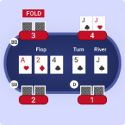 Poker Game Steps - The River Stage