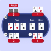 Poker Game Steps - Showdown
