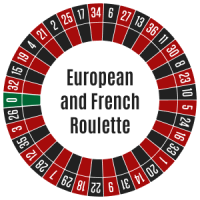 European or French Roulette