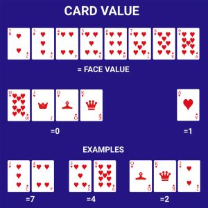 Online Baccarat card value