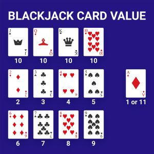 Card Value