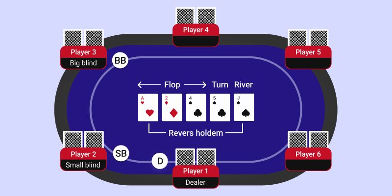 Online Poker Main Rules Explained