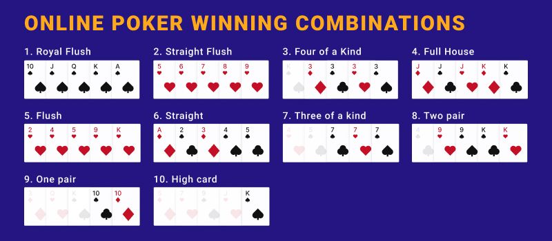 Card Values And Possible Combinations In Online Poker