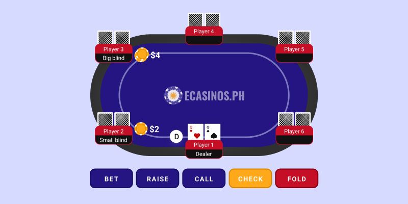Poker Types Of Bets Explained