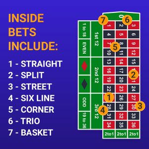 Inside Bets Include