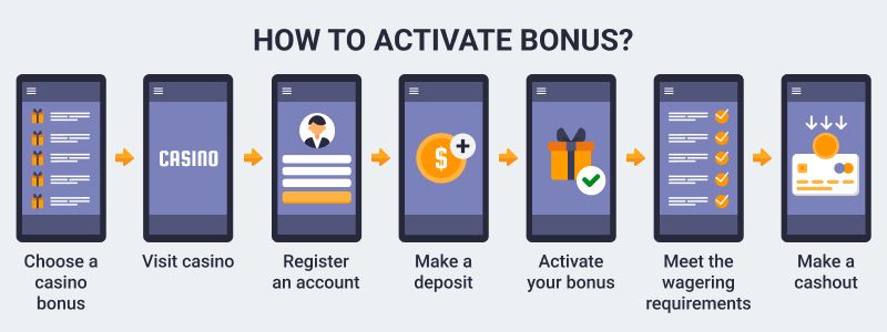 how-to-activate-your-casino-bonus